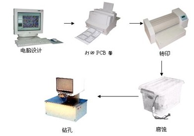 ZR-PCB-2A ӡưϵy(tng)---С(chung)Ӹِ؂ 